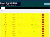 今日新开热血江湖sf